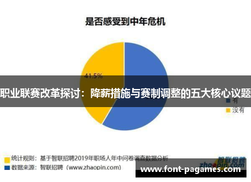职业联赛改革探讨：降薪措施与赛制调整的五大核心议题
