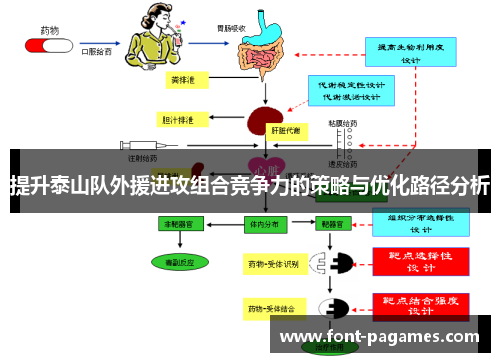 提升泰山队外援进攻组合竞争力的策略与优化路径分析