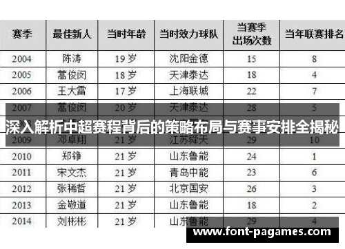 深入解析中超赛程背后的策略布局与赛事安排全揭秘