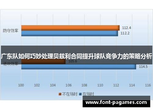 广东队如何巧妙处理贝兹利合同提升球队竞争力的策略分析