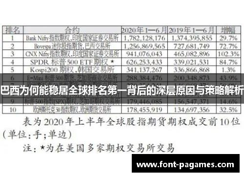 巴西为何能稳居全球排名第一背后的深层原因与策略解析