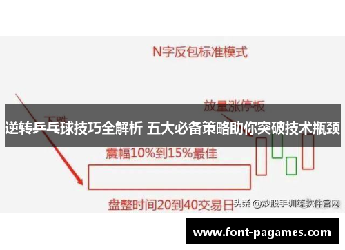 逆转乒乓球技巧全解析 五大必备策略助你突破技术瓶颈