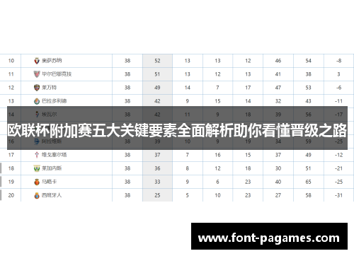 欧联杯附加赛五大关键要素全面解析助你看懂晋级之路