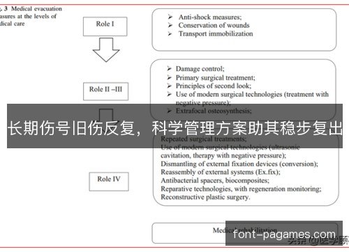 长期伤号旧伤反复，科学管理方案助其稳步复出